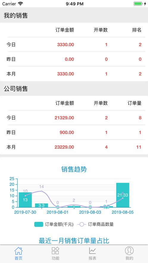 家家销截图