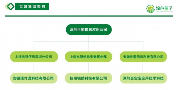 绿色篮子拼团