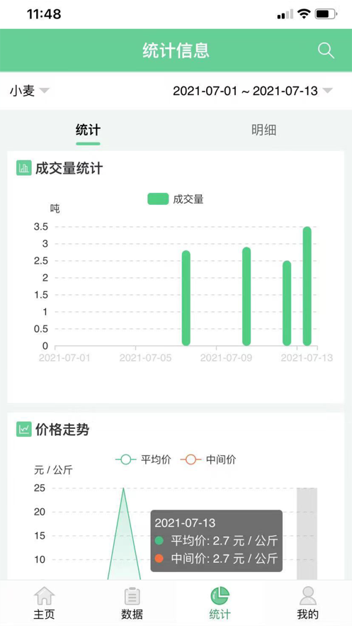 批发市场报价