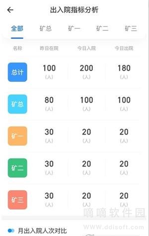 淮医管HBI