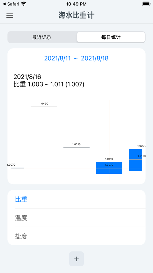 海水比重计