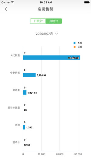 大参林加盟