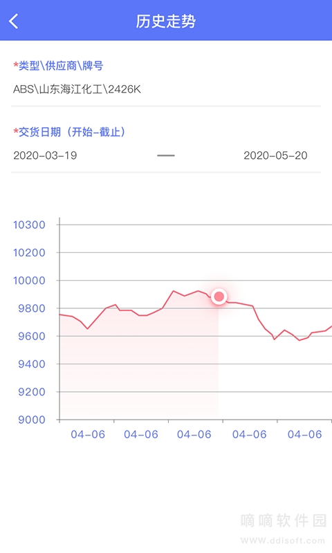 万塑达