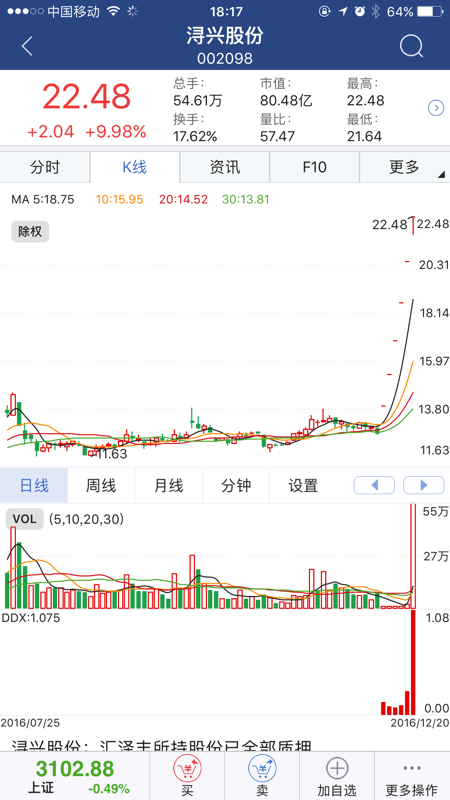 东兴大智慧