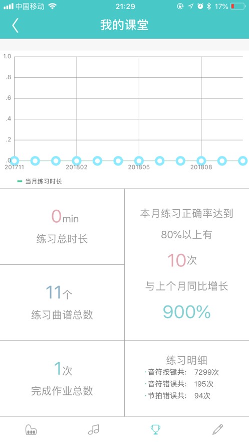 快乐学钢琴