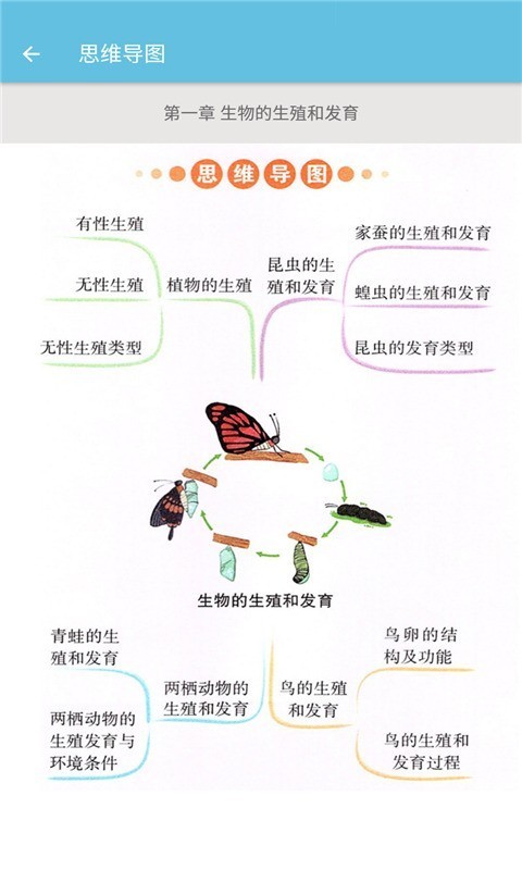 八年级下册生物辅导