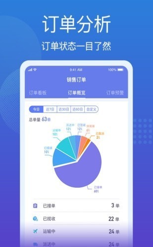 供应链控制塔