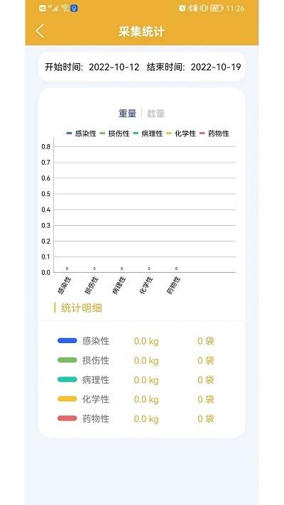 医疗废物智慧监管