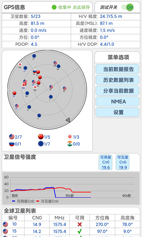 网优信号测量仪